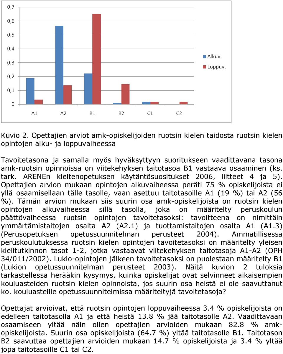 opinnoissa on viitekehyksen taitotasoa B1 vastaava osaaminen (ks. tark. ARENEn kieltenopetuksen käytäntösuositukset 2006, liitteet 4 ja 5).