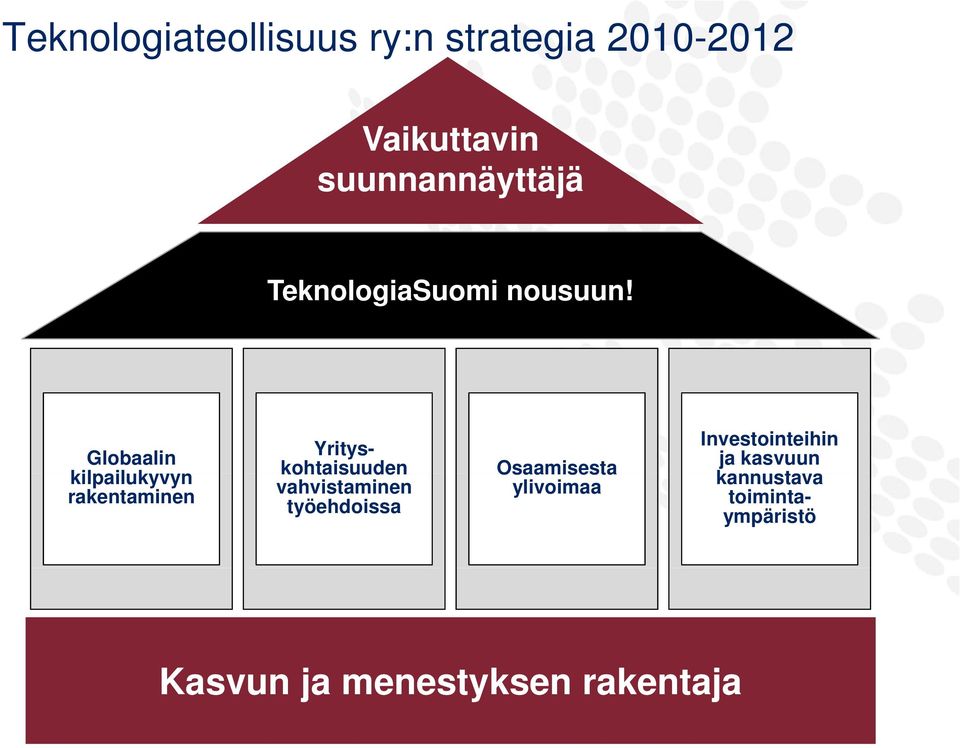 Globaalin Yritys- Investointeihin k ja kasvuun kilpailukyvyn kohtaisuuden