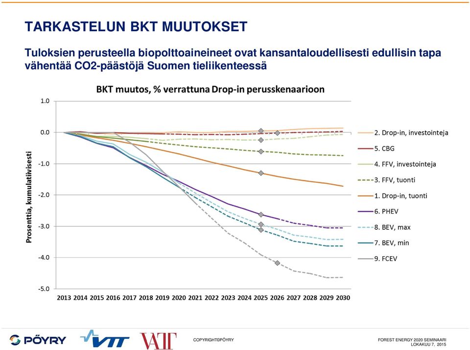 kansantaloudellisesti edullisin tapa