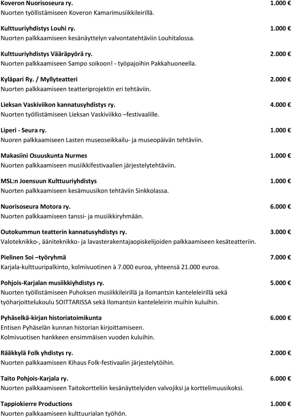 Lieksan Vaskiviikon kannatusyhdistys ry. 4.000 Nuorten työllistämiseen Lieksan Vaskiviikko festivaalille. Liperi - Seura ry. 1.000 Nuoren palkkaamiseen Lasten museoseikkailu- ja museopäivän tehtäviin.