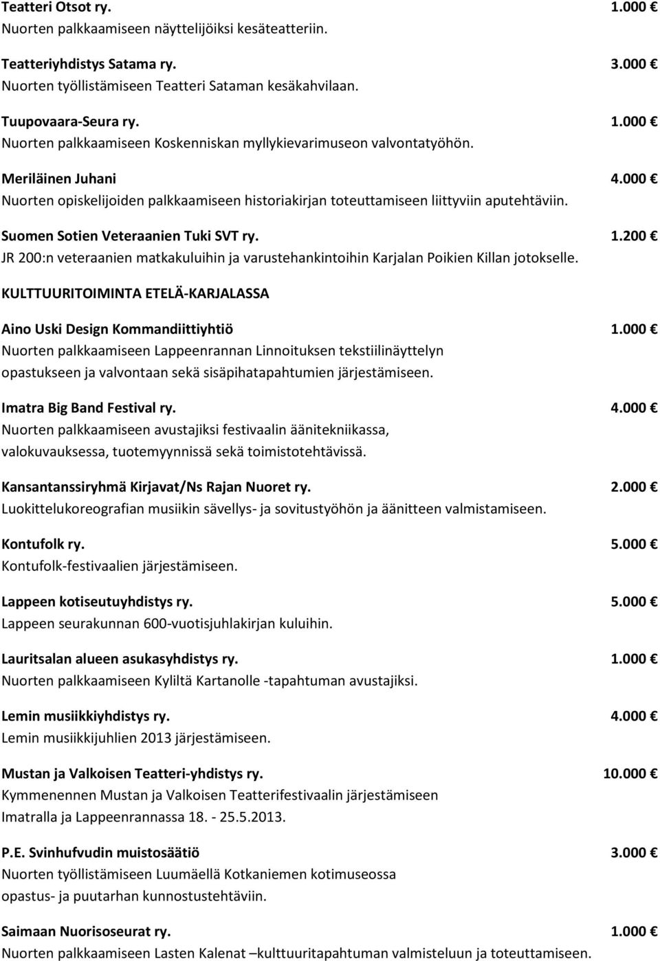 200 JR 200:n veteraanien matkakuluihin ja varustehankintoihin Karjalan Poikien Killan jotokselle. KULTTUURITOIMINTA ETELÄ-KARJALASSA Aino Uski Design Kommandiittiyhtiö 1.