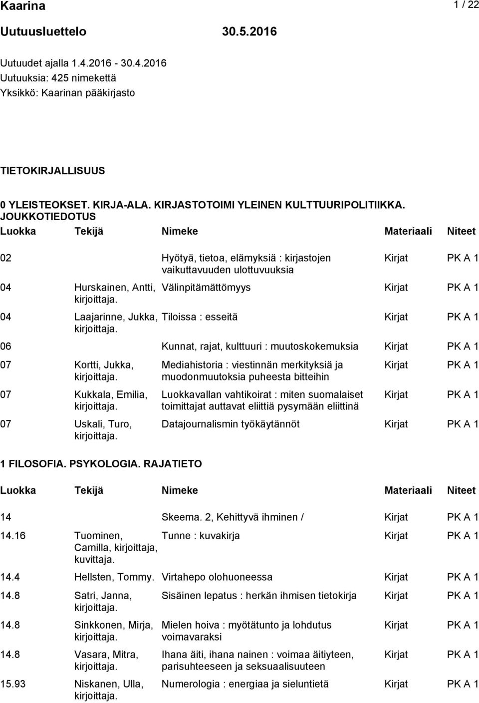 JOUKKOTIEDOTUS 02 Hyötyä, tietoa, elämyksiä : kirjastojen vaikuttavuuden ulottuvuuksia 04 Hurskainen, Antti, 04 Laajarinne, Jukka, Välinpitämättömyys Tiloissa : esseitä 06 Kunnat, rajat, kulttuuri :