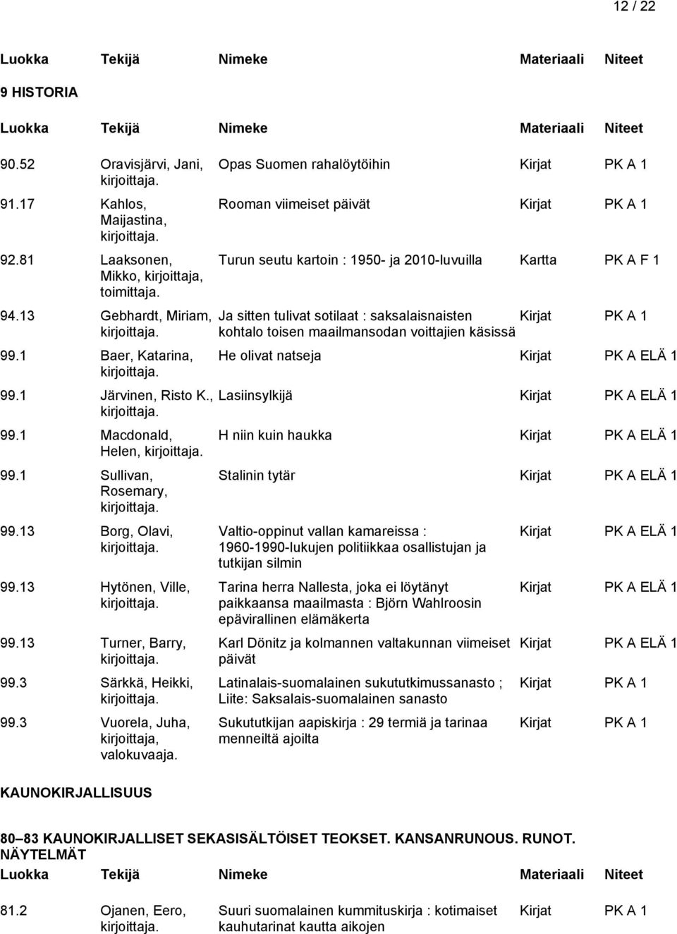 3 Vuorela, Juha, KAUNOKIRJALLISUUS Opas Suomen rahalöytöihin Rooman viimeiset päivät Turun seutu kartoin : 1950- ja 2010-luvuilla Kartta PK A F 1 Ja sitten tulivat sotilaat : saksalaisnaisten kohtalo