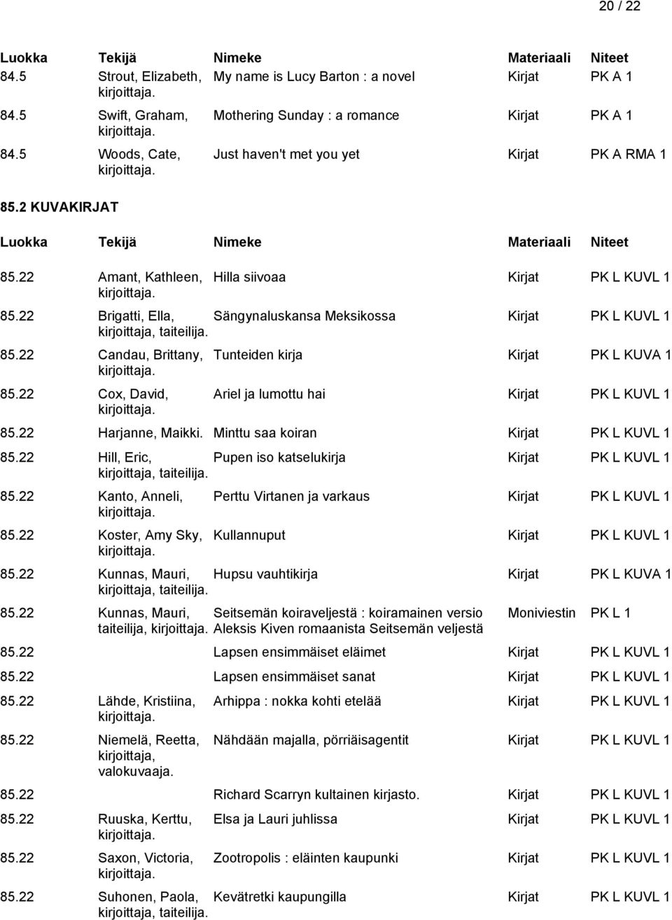 22 Brigatti, Ella, Sängynaluskansa Meksikossa Kirjat PK L KUVL 1 taiteilija. 85.22 Candau, Brittany, 85.22 Cox, David, Tunteiden kirja Kirjat PK L KUVA 1 Ariel ja lumottu hai Kirjat PK L KUVL 1 85.