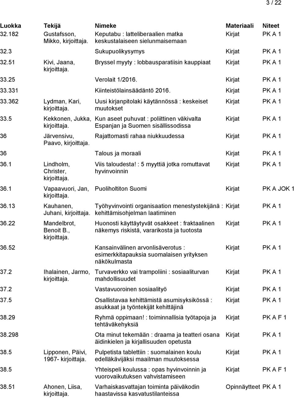 5 Kekkonen, Jukka, 36 Järvensivu, Paavo, Uusi kirjanpitolaki käytännössä : keskeiset muutokset Kun aseet puhuvat : poliittinen väkivalta Espanjan ja Suomen sisällissodissa Rajattomasti rahaa