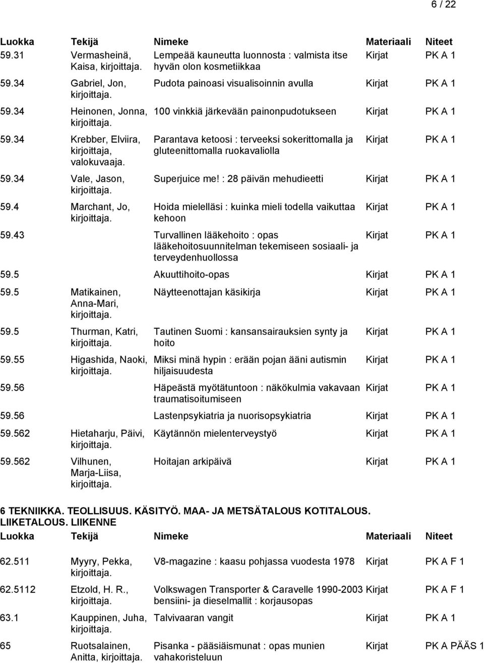 : 28 päivän mehudieetti Hoida mielelläsi : kuinka mieli todella vaikuttaa kehoon 59.43 Turvallinen lääkehoito : opas lääkehoitosuunnitelman tekemiseen sosiaali- ja terveydenhuollossa 59.