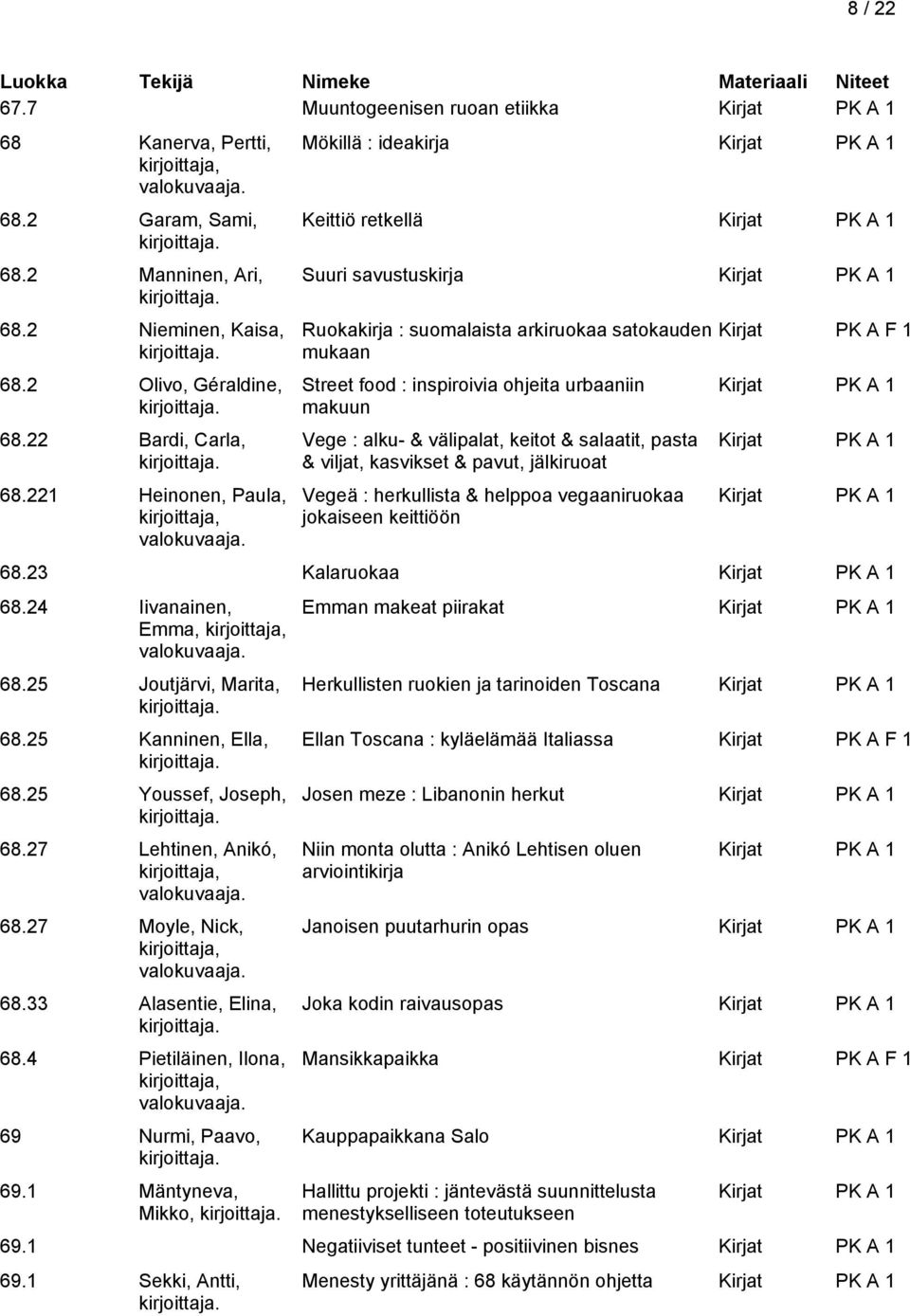 välipalat, keitot & salaatit, pasta & viljat, kasvikset & pavut, jälkiruoat Vegeä : herkullista & helppoa vegaaniruokaa jokaiseen keittiöön Kirjat PK A F 1 68.23 Kalaruokaa 68.24 Iivanainen, Emma, 68.