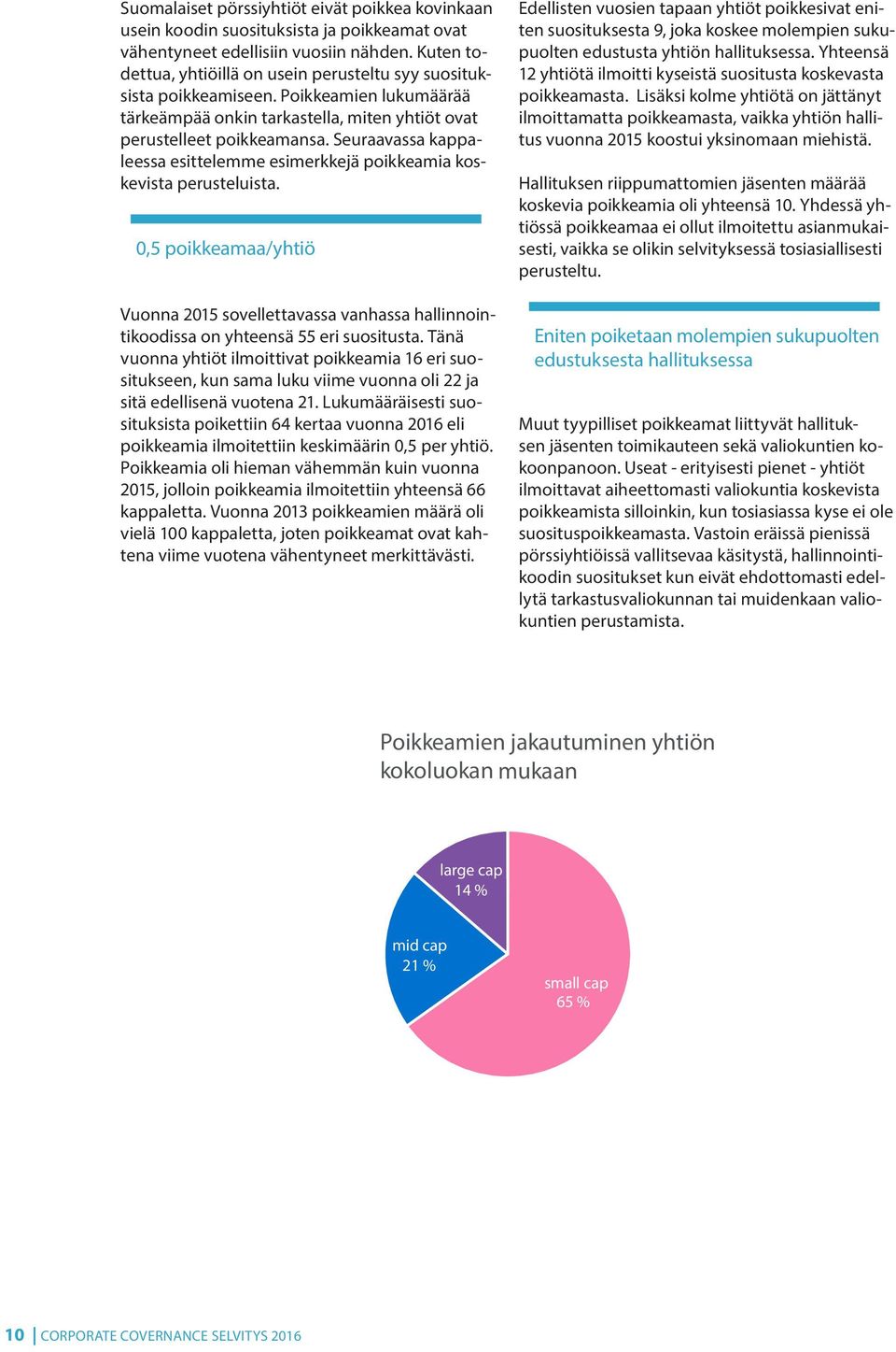 Seuraavassa kappaleessa esittelemme esimerkkejä poikkeamia koskevista perusteluista. 0,5 poikkeamaa/yhtiö Vuonna 2015 sovellettavassa vanhassa hallinnointikoodissa on yhteensä 55 eri suositusta.