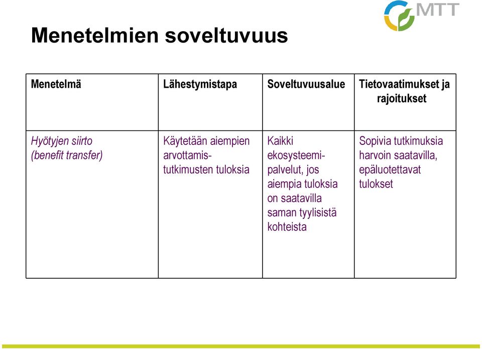 arvottamistutkimusten tuloksia Kaikki ekosysteemipalvelut, jos aiempia tuloksia on