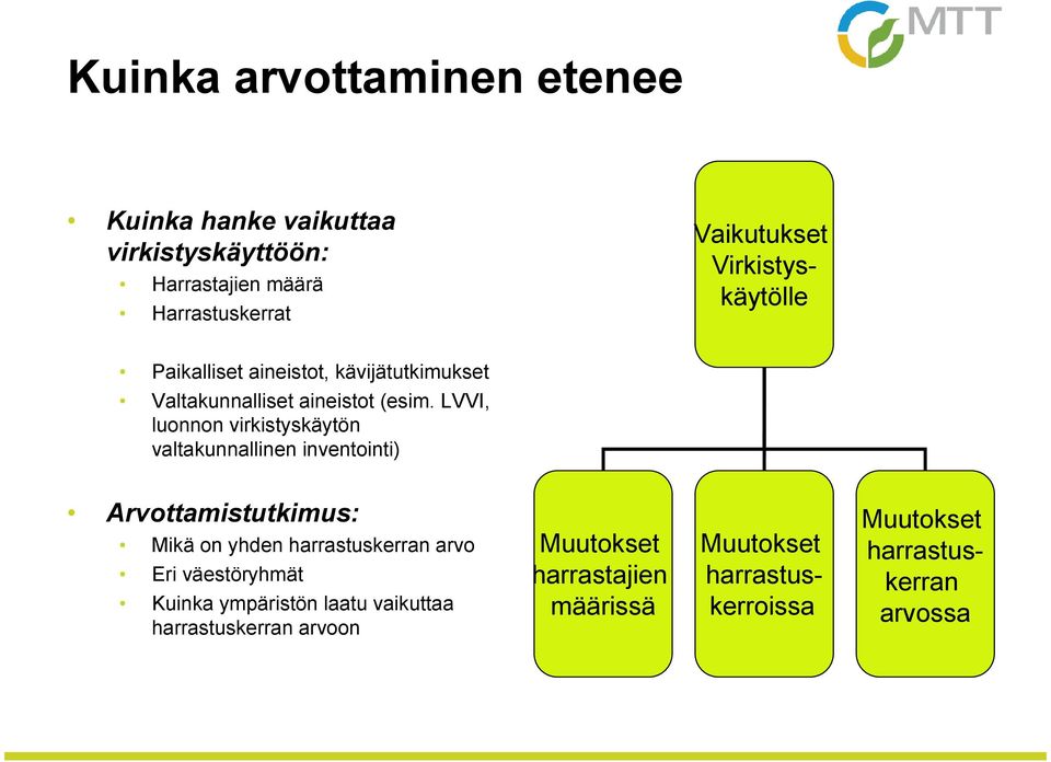 LVVI, luonnon virkistyskäytön valtakunnallinen inventointi) Arvottamistutkimus: Mikä on yhden harrastuskerran arvo Eri