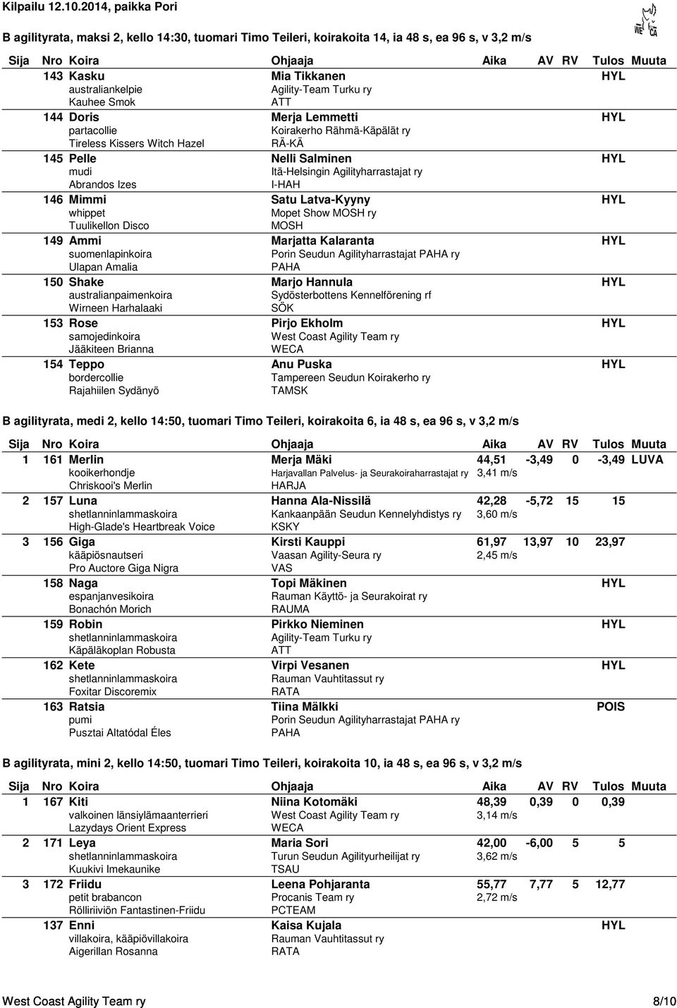 Tuulikellon Disco MOSH 149 Ammi Marjatta Kalaranta HYL suomenlapinkoira Porin Seudun Agilityharrastajat ry Ulapan Amalia 150 Shake Marjo Hannula HYL australianpaimenkoira Sydösterbottens