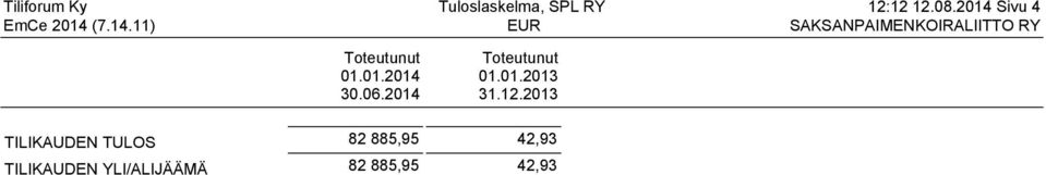 06.2014 Toteutunut 01.01.2013 31.12.