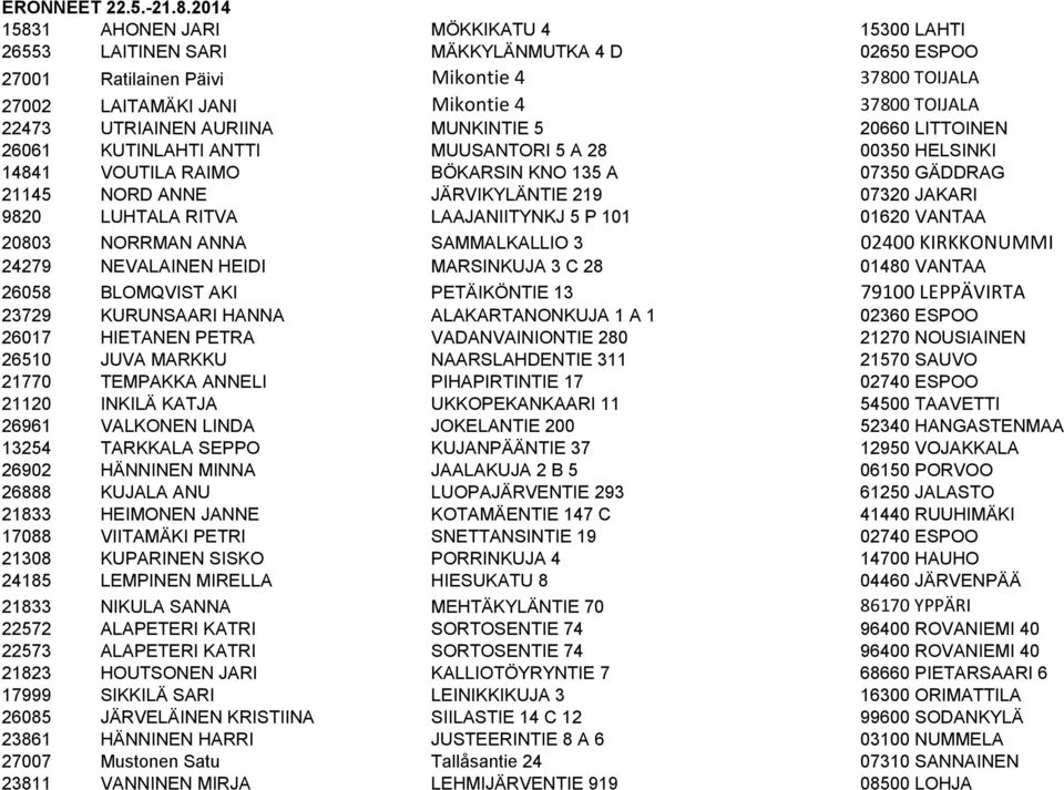 UTRIAINEN AURIINA MUNKINTIE 5 20660 LITTOINEN 26061 KUTINLAHTI ANTTI MUUSANTORI 5 A 28 00350 HELSINKI 14841 VOUTILA RAIMO BÖKARSIN KNO 135 A 07350 GÄDDRAG 21145 NORD ANNE JÄRVIKYLÄNTIE 219 07320