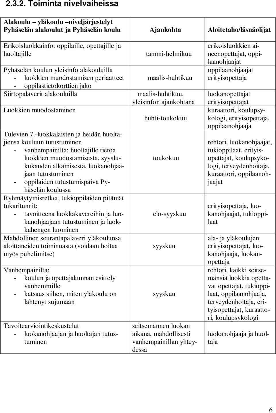 -luokkalaisten ja heidän huoltajiensa kouluun tutustuminen - vanhempainilta: huoltajille tietoa luokkien muodostamisesta, syyslukukauden alkamisesta, luokanohjaajaan tutustuminen - oppilaiden