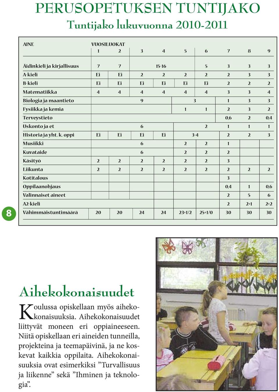 mia 1 1 2 3 2 Terveystieto 0,6 2 0,4 Uskonto ja et 6 2 1 1 1 Historia ja yht. k.