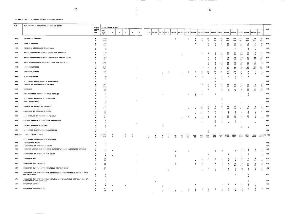 CEREBROVASCULARES A LII SIVE NGN DEFINIT I 440 ARTERIOSCLEROSIS 441 ANEURYSMA AORTAE 442 ALIUO ANEURYSMA 443 A L II MORBI VASCULARUM P ER IPHER(CARUM 444 EMBOLIA ET THROMBOSIS ARTERIARUM 445