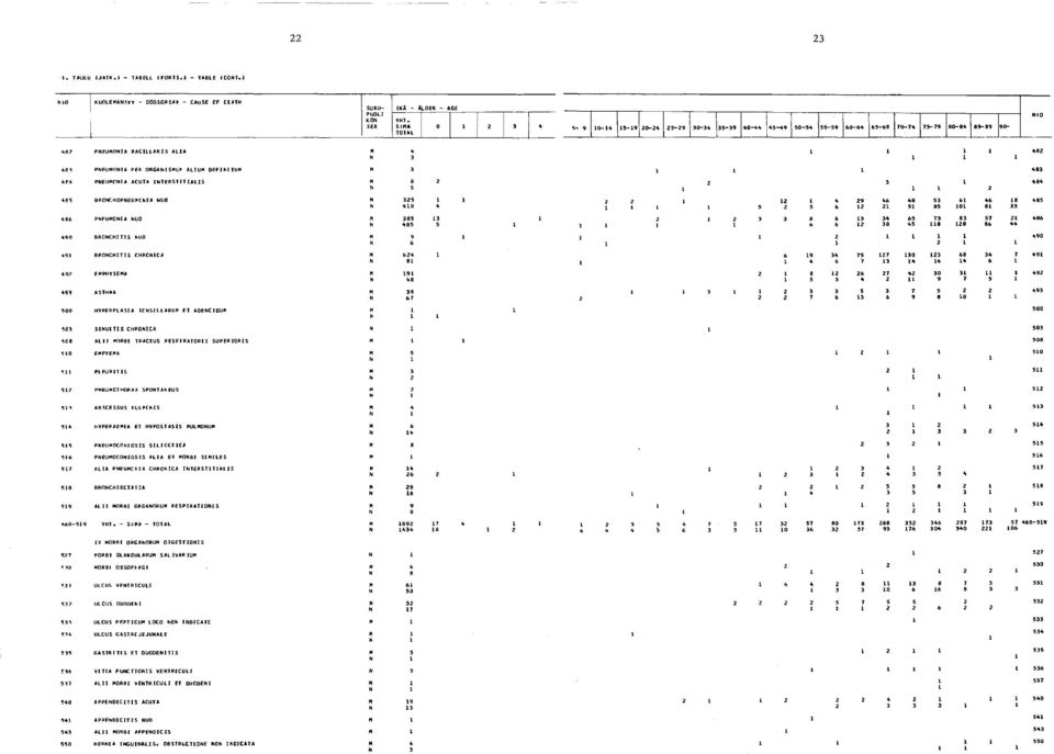 MORBI TRACTUS PESF1RAT0RII SUPERIORIS 510 EMPYEMA 511 PLEURITIS 51?