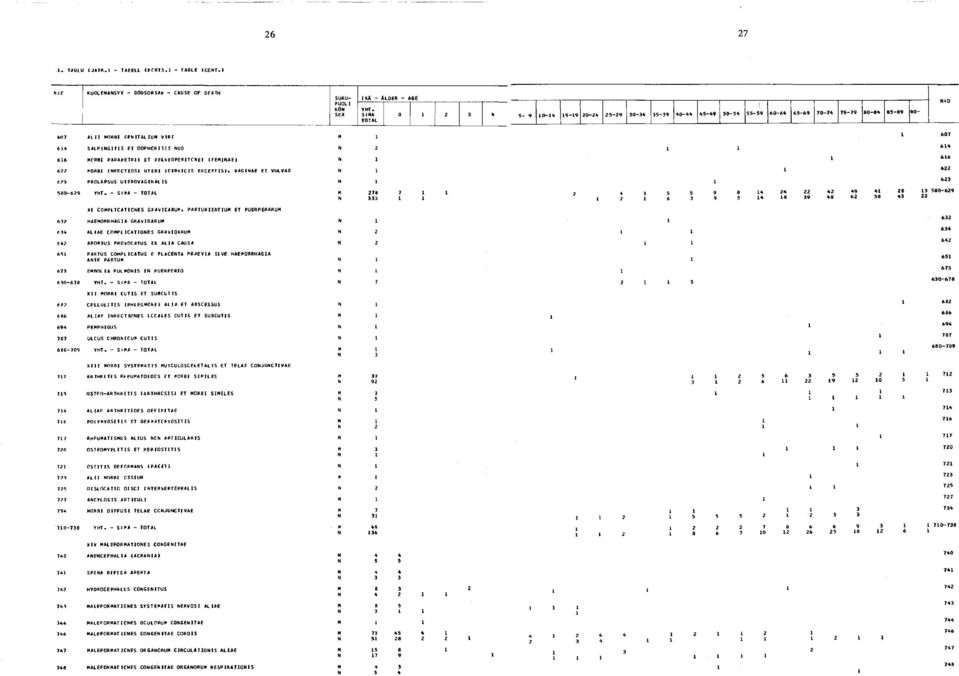 PROLAPSUS UTEROVAGINAL IS 580-629 YHT. - SSMA - TOTAL XI COMPLICA TI ONES GPAVICARUM, PARTURI ENTIUM ET PUERPERARUM 637 HAEMORRHAGIA GRAVIOARUM 6 34 ALIAE COMPl ICATIONES GRAVIOARUM 64?