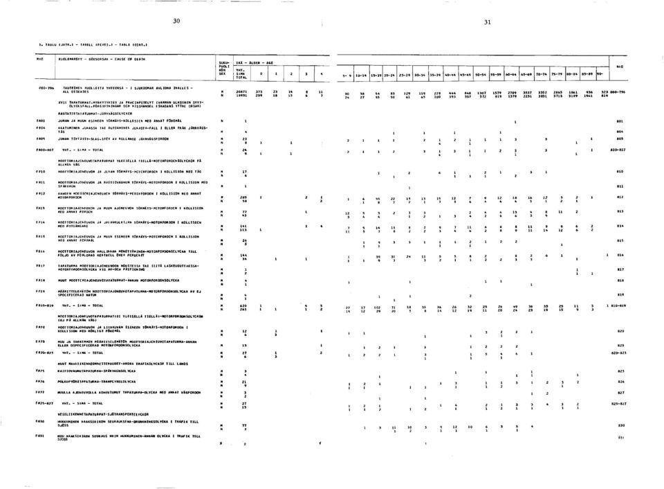 TöRMAYS-KOLLISIEN NEO ANNAT FOREHAL KAATUMINEN JUNASSA TAI FUTCAMINEN JUNASTA-FALL I ELLER FR»N JARNVAGSt Ag JUNAN TÖYTA ISY -SLAG.STiT AV RULLANOE JARNVÄGSFOROON F800-R07 VHT.