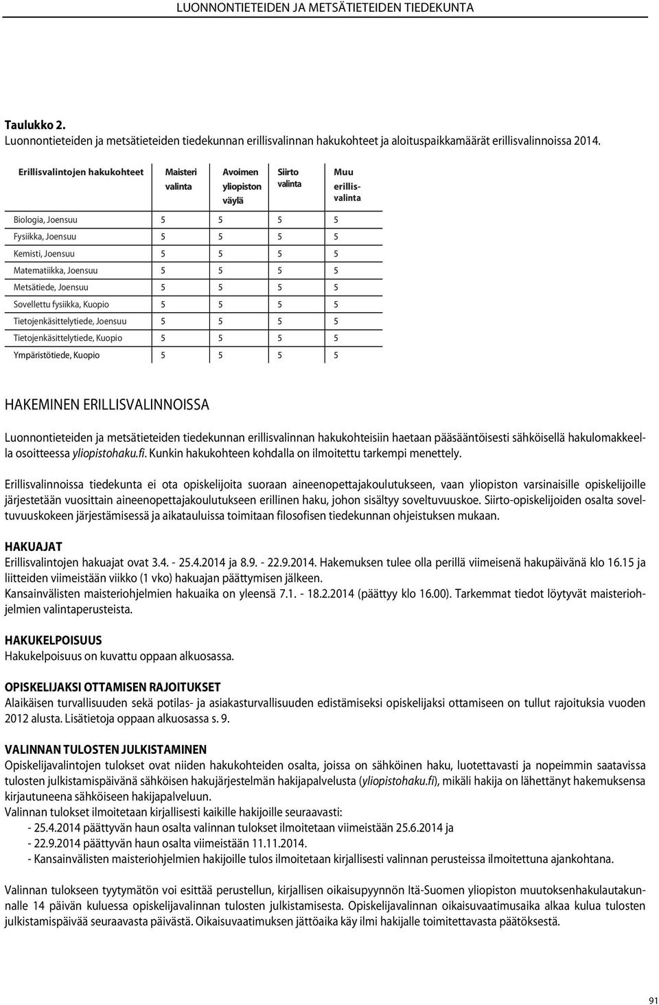 Metsätiede, Joensuu 5 5 5 5 Sovellettu fysiikka, Kuopio 5 5 5 5 Tietojenkäsittelytiede, Joensuu 5 5 5 5 Tietojenkäsittelytiede, Kuopio 5 5 5 5 Ympäristötiede, Kuopio 5 5 5 5 Muu erillisvalinta