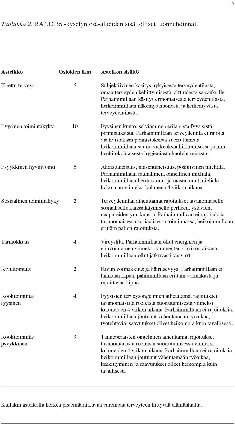 Parhaimmillaan käsitys erinomaisesta terveydentilasta, heikoimmillaan näkemys huonosta ja heikentyvästä terveydentilasta.