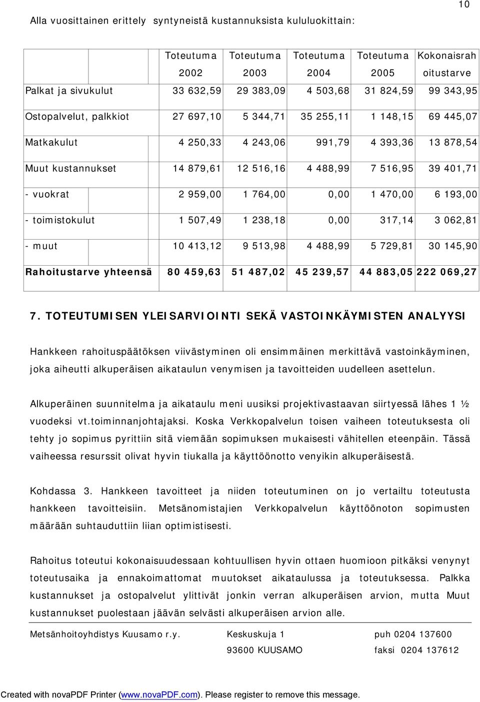 7 516,95 39 401,71 - vuokrat 2 959,00 1 764,00 0,00 1 470,00 6 193,00 - toimistokulut 1 507,49 1 238,18 0,00 317,14 3 062,81 - muut 10 413,12 9 513,98 4 488,99 5 729,81 30 145,90 Rahoitustarve