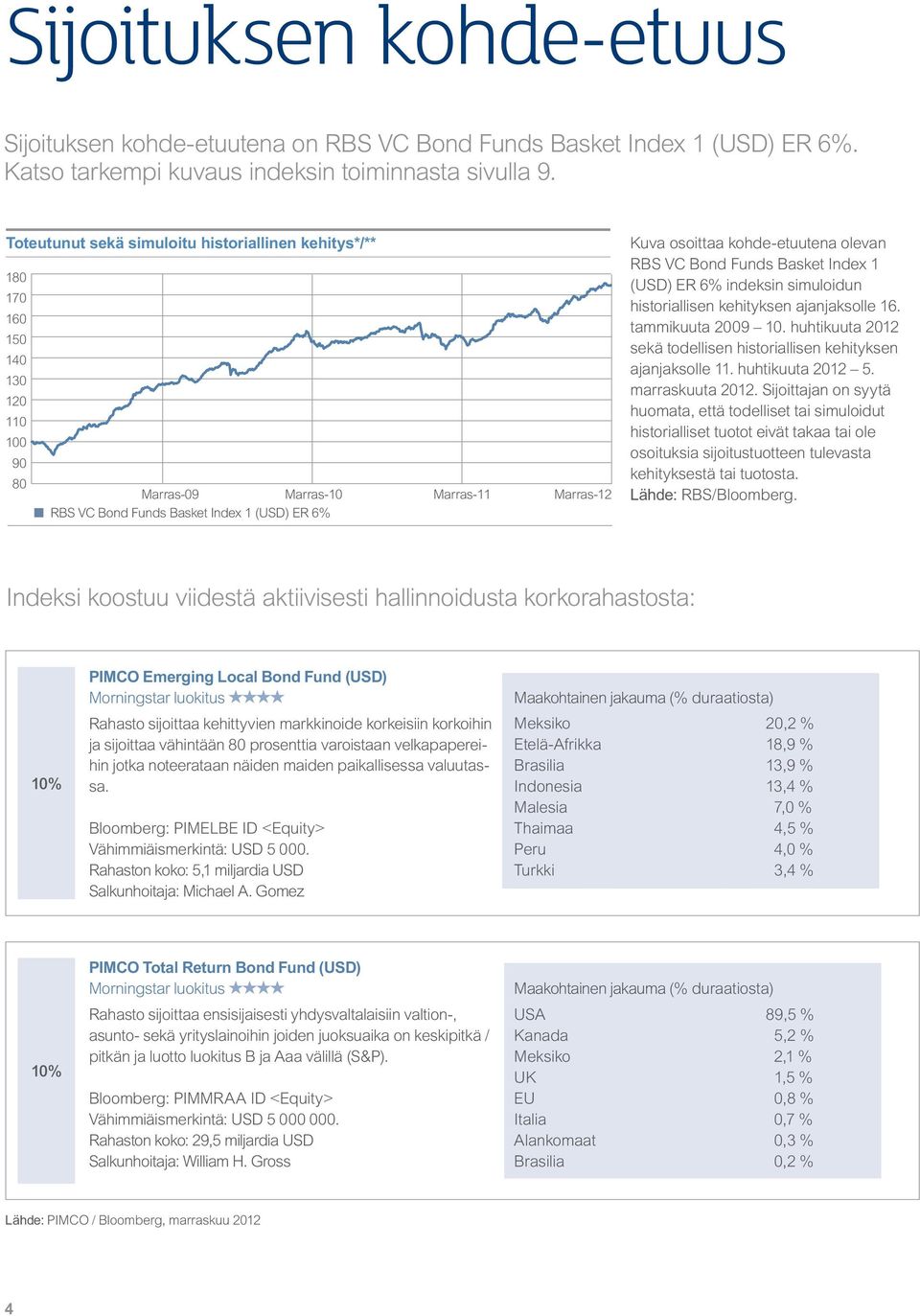 kohde-etuutena olevan RBS VC Bond Funds Basket Index 1 (USD) ER 6% indeksin simuloidun historiallisen kehityksen ajanjaksolle 16. tammikuuta 2009 10.