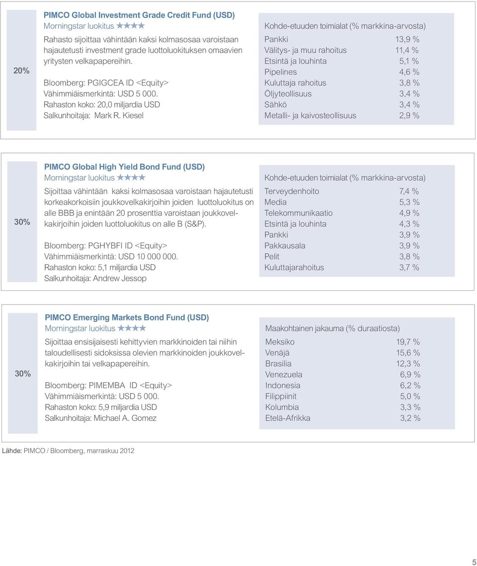 Kiesel Kohde-etuuden toimialat (% markkina-arvosta) Pankki 13,9 % Välitys- ja muu rahoitus 11,4 % Etsintä ja louhinta 5,1 % Pipelines 4,6 % Kuluttaja rahoitus 3,8 % Öljyteollisuus 3,4 % Sähkö 3,4 %