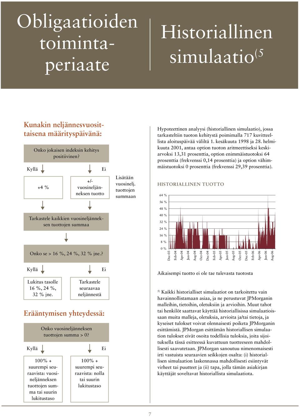 tuottojen summaan Hypoteettinen analyysi (historiallinen simulaatio), jossa tarkasteltiin tuoton kehitystä poimimalla 717 kuvitteellista aloituspäivää väliltä 1. kesäkuuta 1998 ja 28.