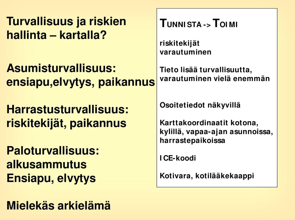 Paloturvallisuus: alkusammutus Ensiapu, elvytys TUNNISTA ->TOIMI riskitekijät varautuminen Tieto lisää