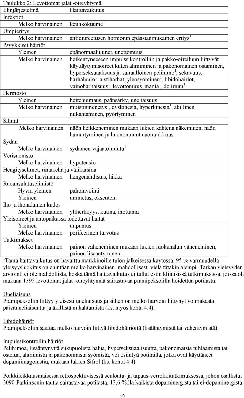 ostaminen, hyperseksuaalisuus ja sairaalloinen pelihimo 1, sekavuus, harhaluulo 1, aistiharhat, ylensyöminen 1, libidohäiriöt, vainoharhaisuus 1, levottomuus, mania 1, delirium 1 Hermosto Yleinen