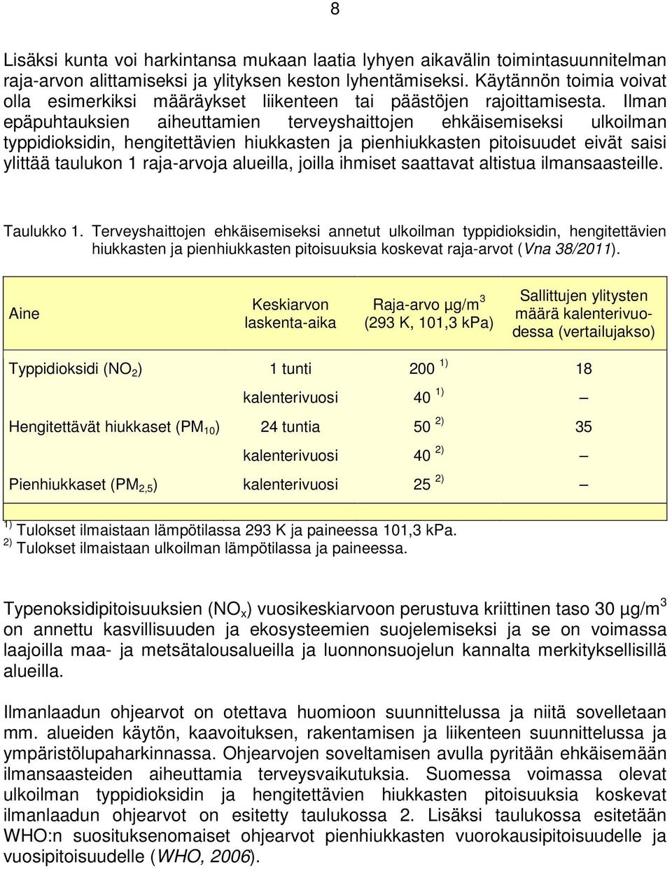 Ilman epäpuhtauksien aiheuttamien terveyshaittojen ehkäisemiseksi ulkoilman typpidioksidin, hengitettävien hiukkasten ja pienhiukkasten pitoisuudet eivät saisi ylittää taulukon 1 raja-arvoja