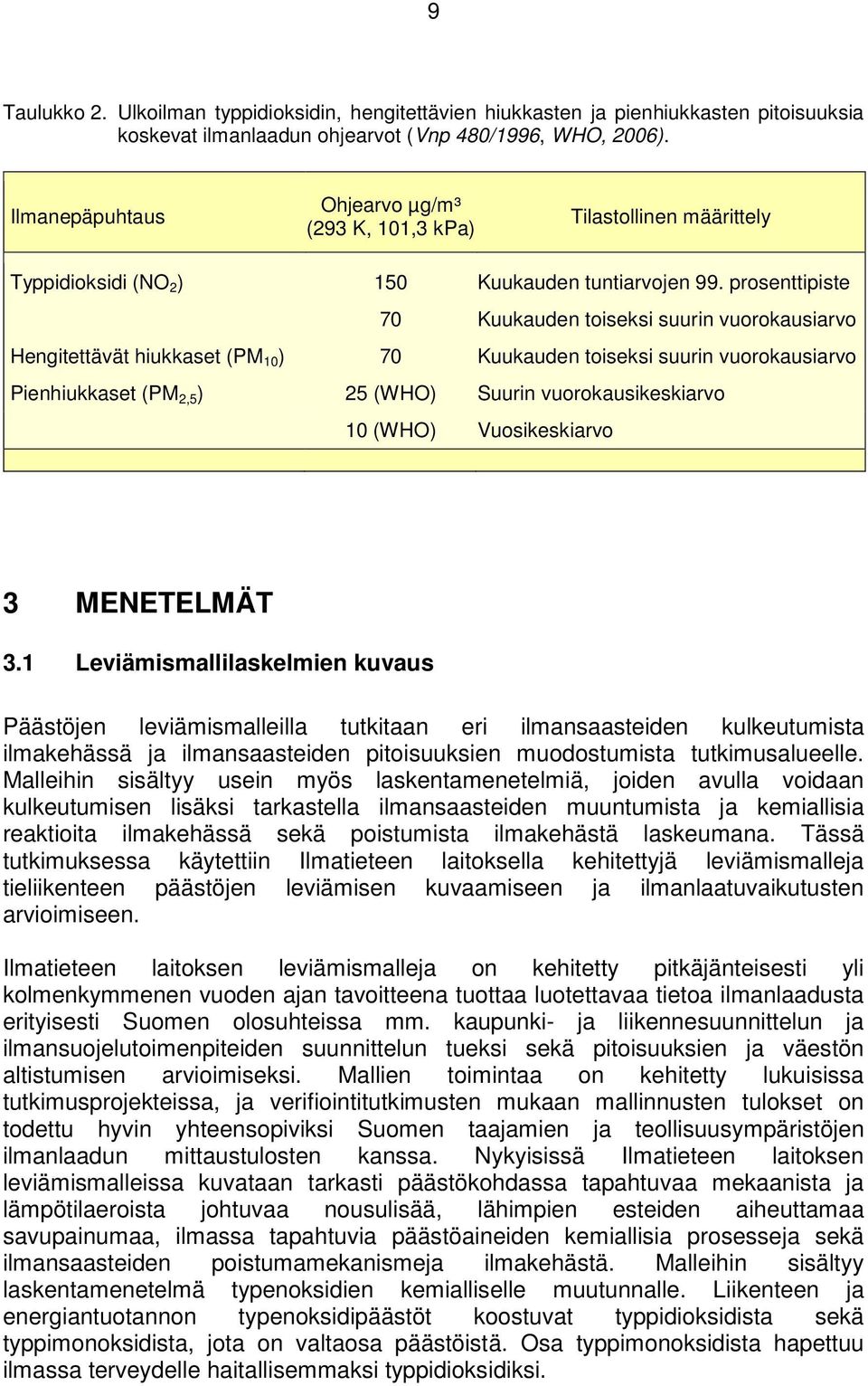 prosenttipiste 70 Kuukauden toiseksi suurin vuorokausiarvo Hengitettävät hiukkaset (PM 10 ) 70 Kuukauden toiseksi suurin vuorokausiarvo Pienhiukkaset (PM 2,5 ) 25 (WHO) Suurin vuorokausikeskiarvo 10