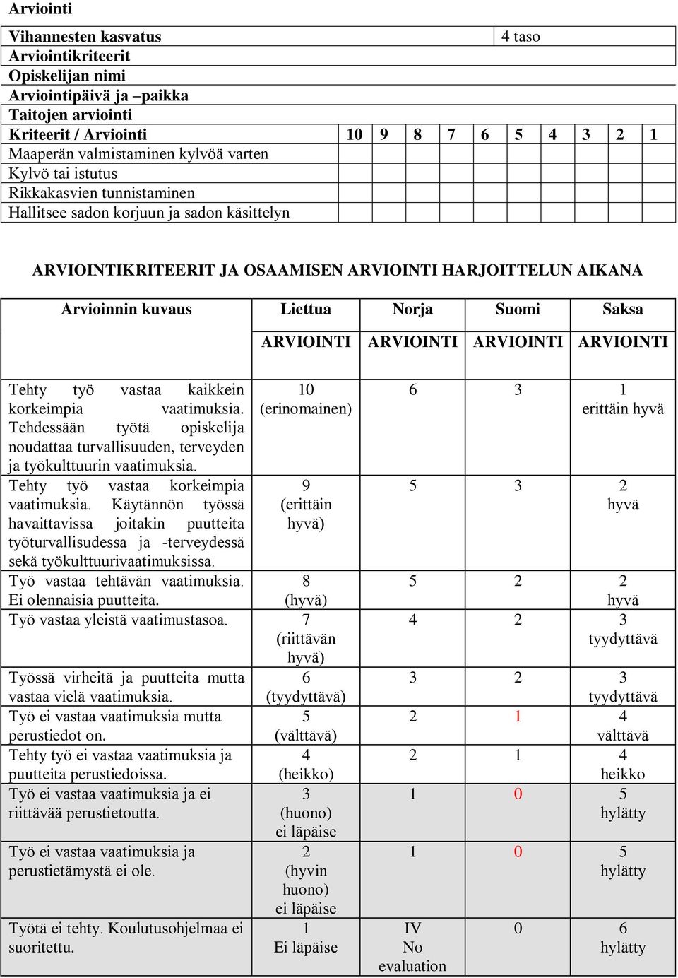 ARVIOINTI ARVIOINTI Tehty työ vastaa kaikkein 10 korkeimpia vaatimuksia. (erinomainen) Tehdessään työtä opiskelija noudattaa turvallisuuden, terveyden ja työkulttuurin vaatimuksia.
