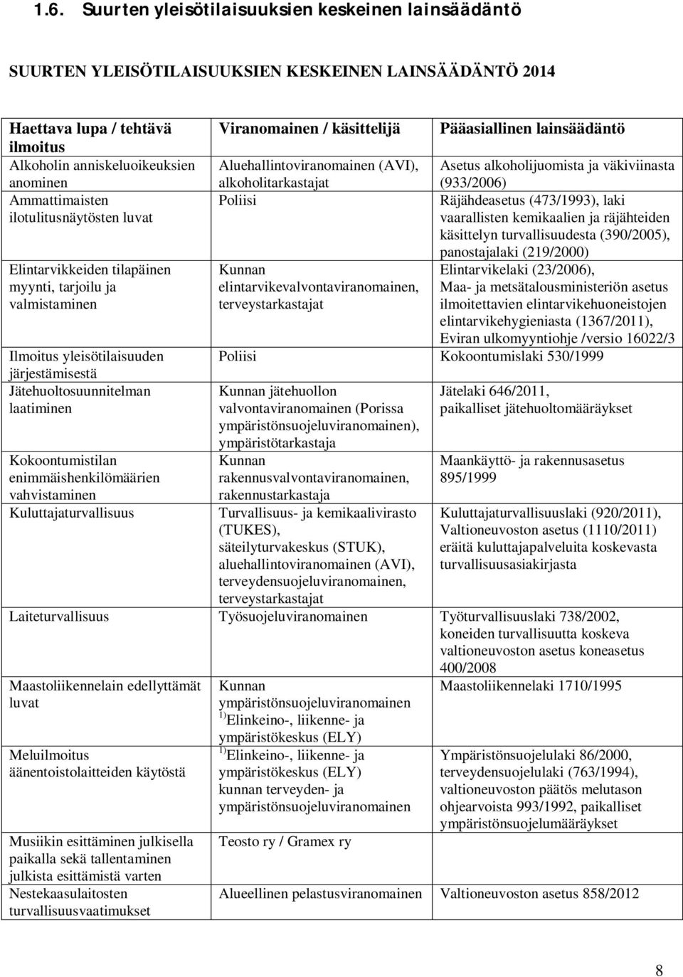 enimmäishenkilömäärien vahvistaminen Kuluttajaturvallisuus Viranomainen / käsittelijä Pääasiallinen lainsäädäntö Aluehallintoviranomainen (AVI), Asetus alkoholijuomista ja väkiviinasta
