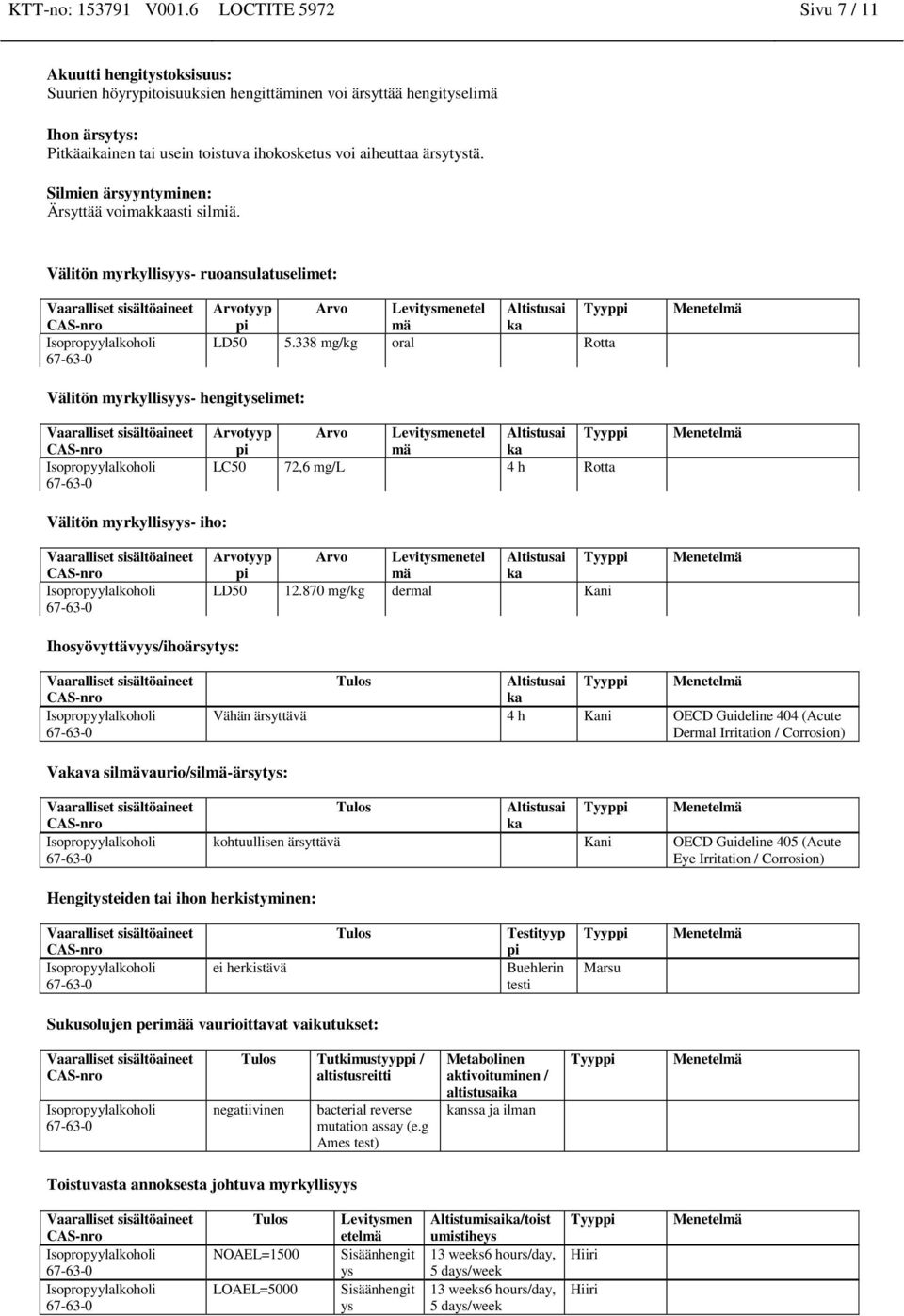 ärsytystä. Silmien ärsyyntyminen: Ärsyttää voimakkaasti silmiä. Välitön myrkyllisyys- ruoansulatuselimet: Arvotyyp Arvo Levitysmenetel Altistusai Tyyppi pi mä ka LD50 5.