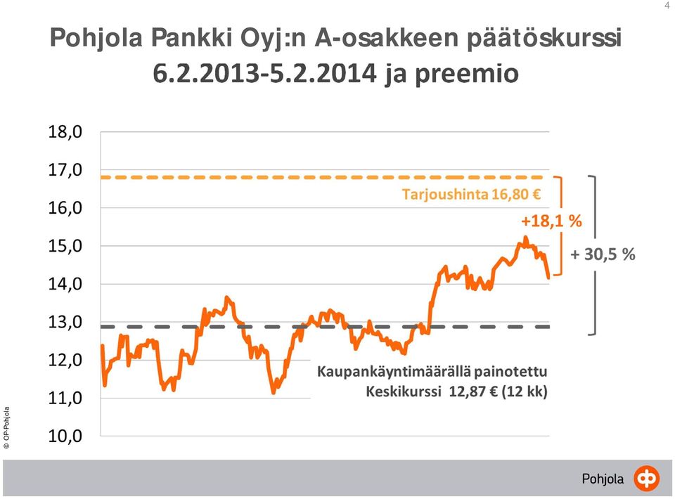 päätöskurssi 6.2.