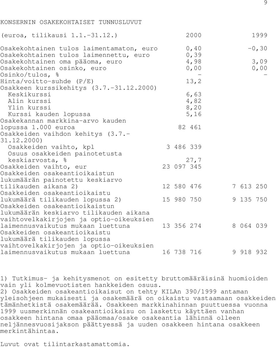 Osinko/tulos, % - - Hinta/voitto-suhde (P/E) 13,2 Osakkeen kurssikehitys (3.7.-31.12.