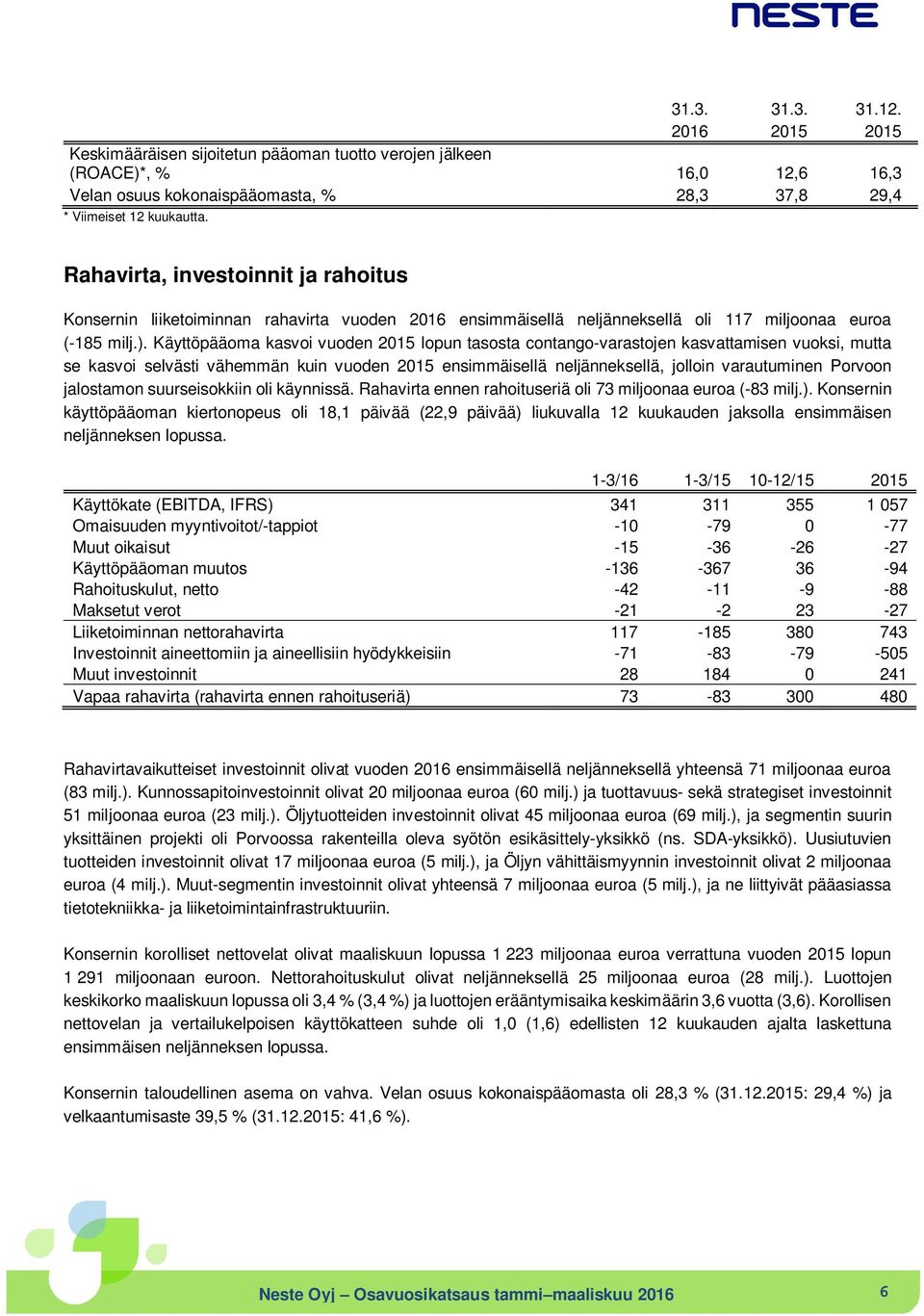 Käyttöpääoma kasvoi vuoden 2015 lopun tasosta contango-varastojen kasvattamisen vuoksi, mutta se kasvoi selvästi vähemmän kuin vuoden 2015 ensimmäisellä neljänneksellä, jolloin varautuminen Porvoon