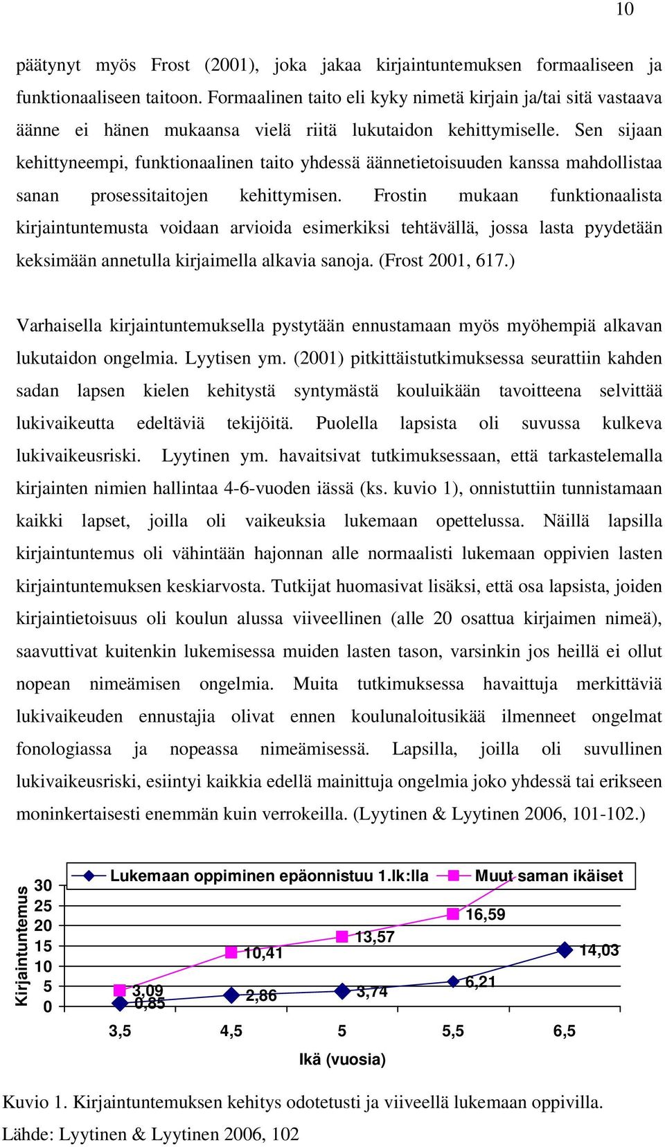 Sen sijaan kehittyneempi, funktionaalinen taito yhdessä äännetietoisuuden kanssa mahdollistaa sanan prosessitaitojen kehittymisen.