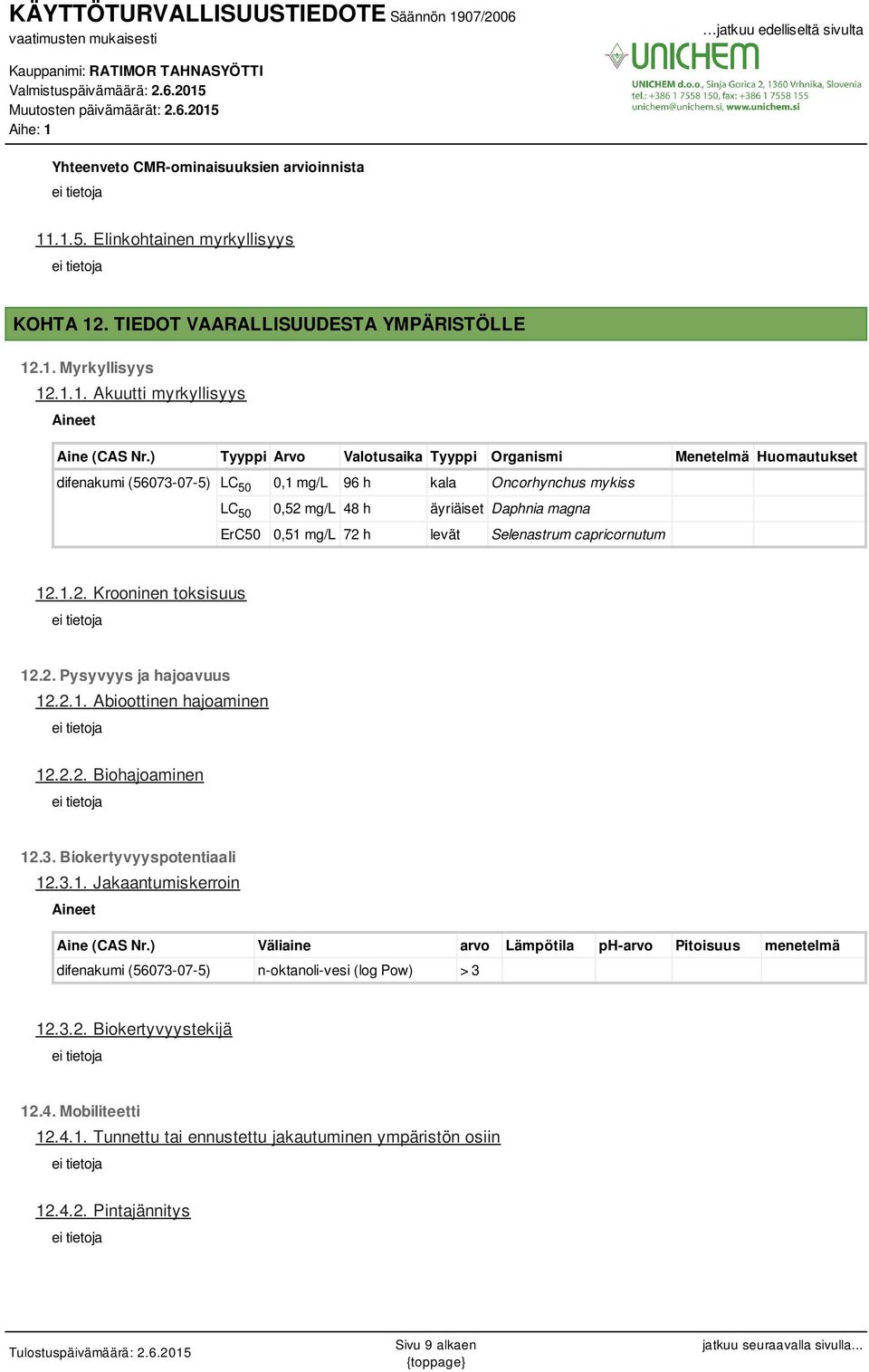 levät Selenastrum capricornutum 12.1.2. Krooninen toksisuus 12.2. Pysyvyys ja hajoavuus 12.2.1. Abioottinen hajoaminen 12.2.2. Biohajoaminen 12.3. Biokertyvyyspotentiaali 12.3.1. Jakaantumiskerroin Aineet Aine (CAS Nr.