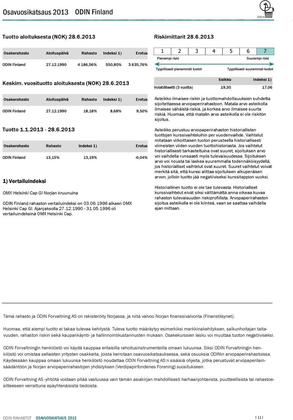 1990 18,18% 8,68% 9,50% ODIN Finland 13,15% 13,19% -0,04% 1) Vertailuindeksi OMX Helsinki Cap GI Norjan kruunuina ODIN Finland rahaston vertailuindeksi on 03.06.1996 alkaen OMX Helsinki Cap GI.