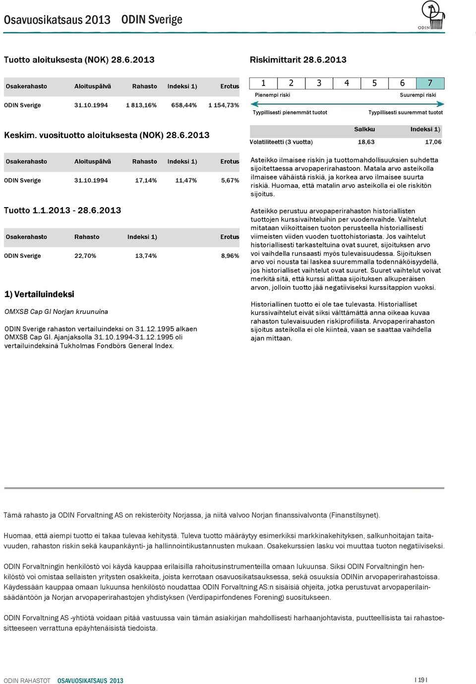 1994 17,14% 11,47% 5,67% ODIN Sverige 22,70% 13,74% 8,96% 1) Vertailuindeksi OMXSB Cap GI Norjan kruunuina ODIN Sverige rahaston vertailuindeksi on 31.12.1995 alkaen OMXSB Cap GI. Ajanjaksolla 31.10.