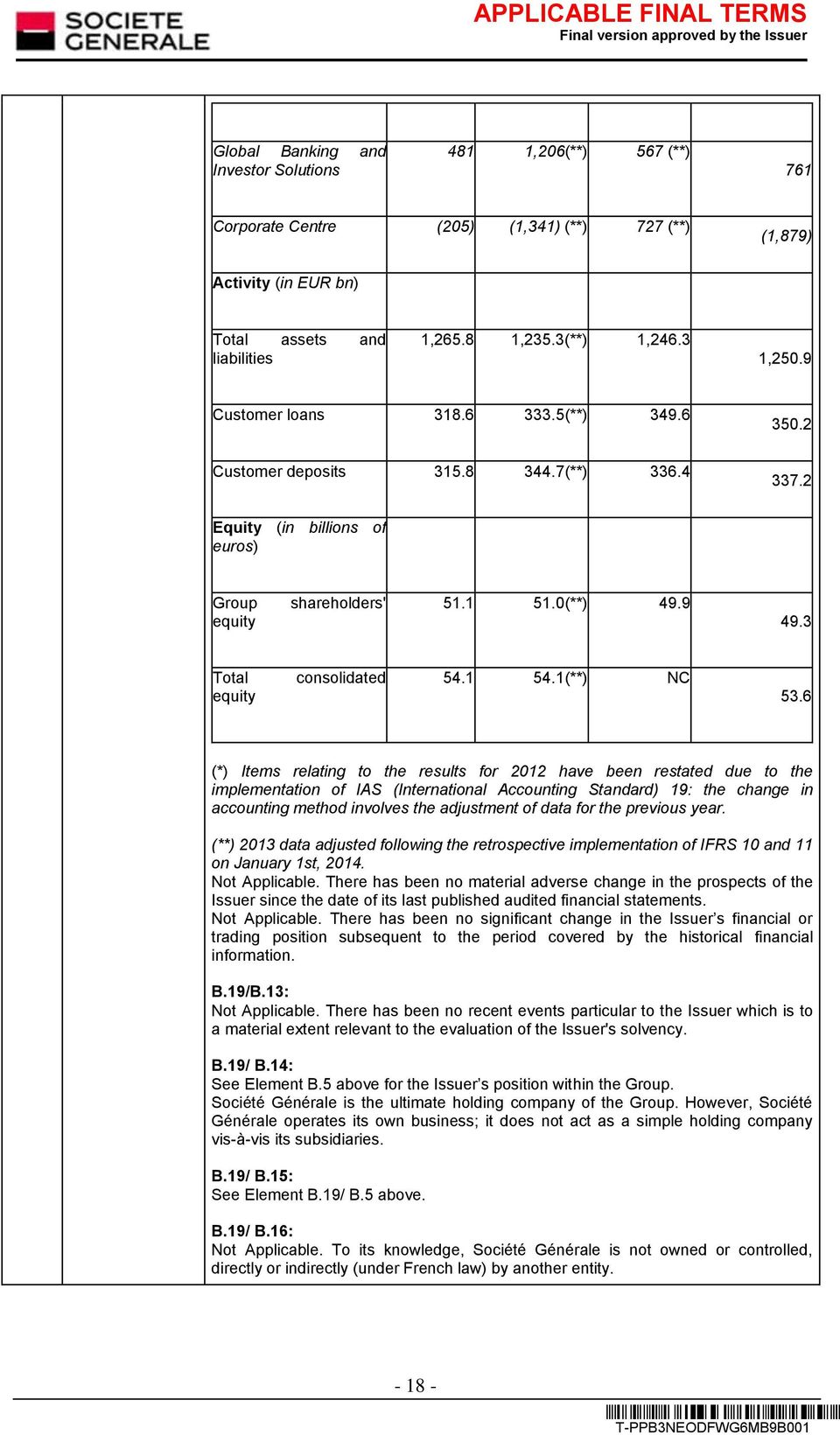 3 Total equity consolidated 54.1 54.1(**) NC 53.