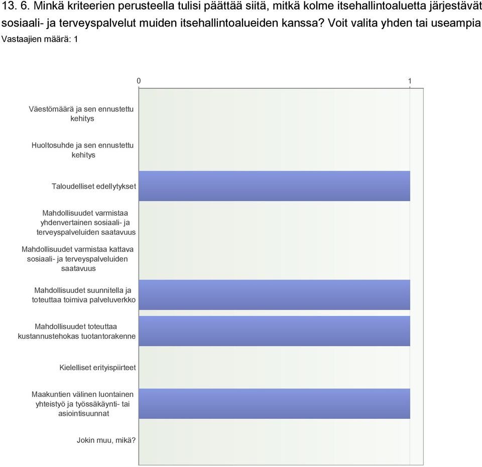 yhdenvertainen sosiaali- ja terveyspalveluiden saatavuus Mahdollisuudet varmistaa kattava sosiaali- ja terveyspalveluiden saatavuus Mahdollisuudet suunnitella ja toteuttaa