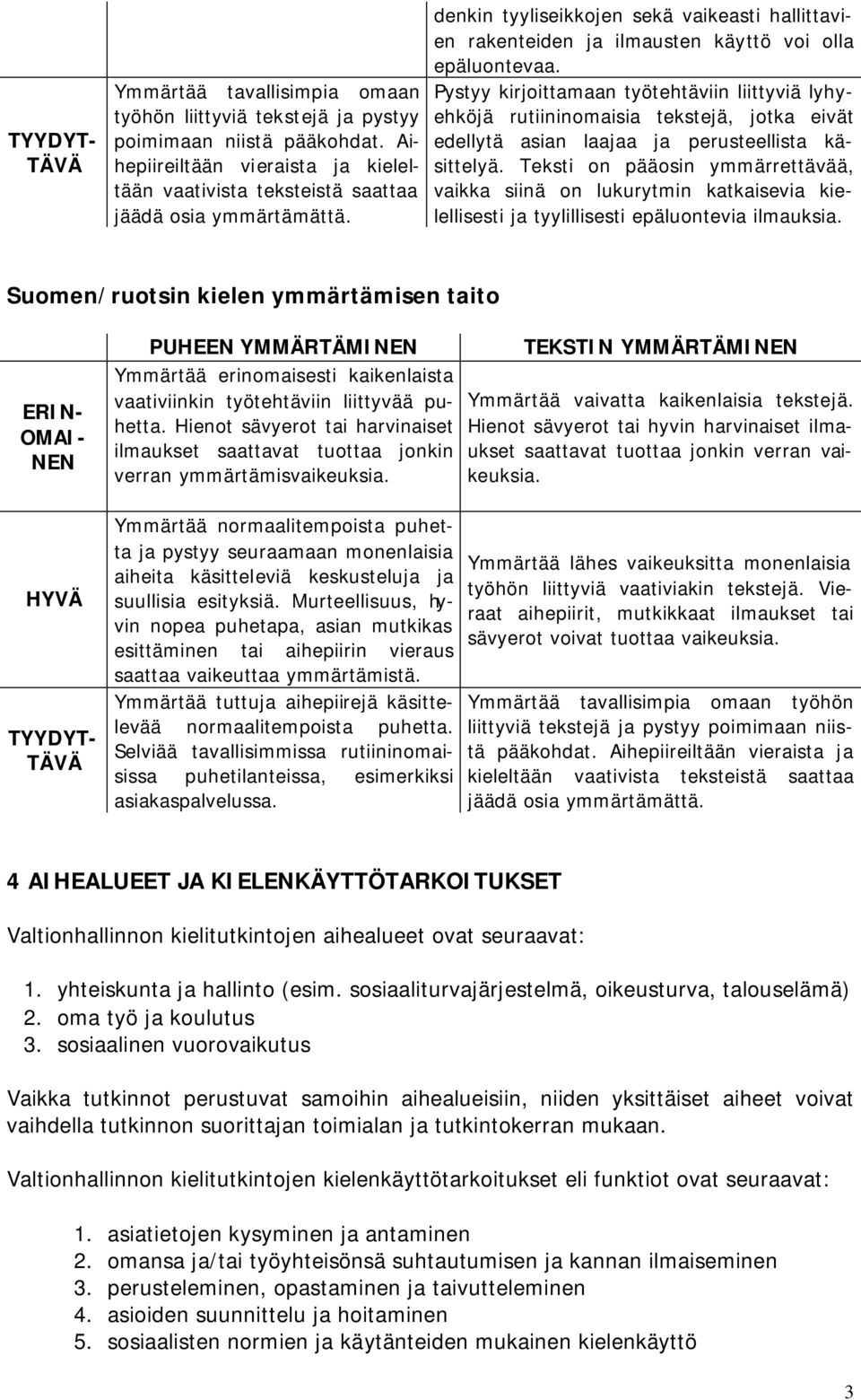 Pystyy kirjoittamaan työtehtäviin liittyviä lyhyehköjä rutiininomaisia tekstejä, jotka eivät edellytä asian laajaa ja perusteellista käsittelyä.