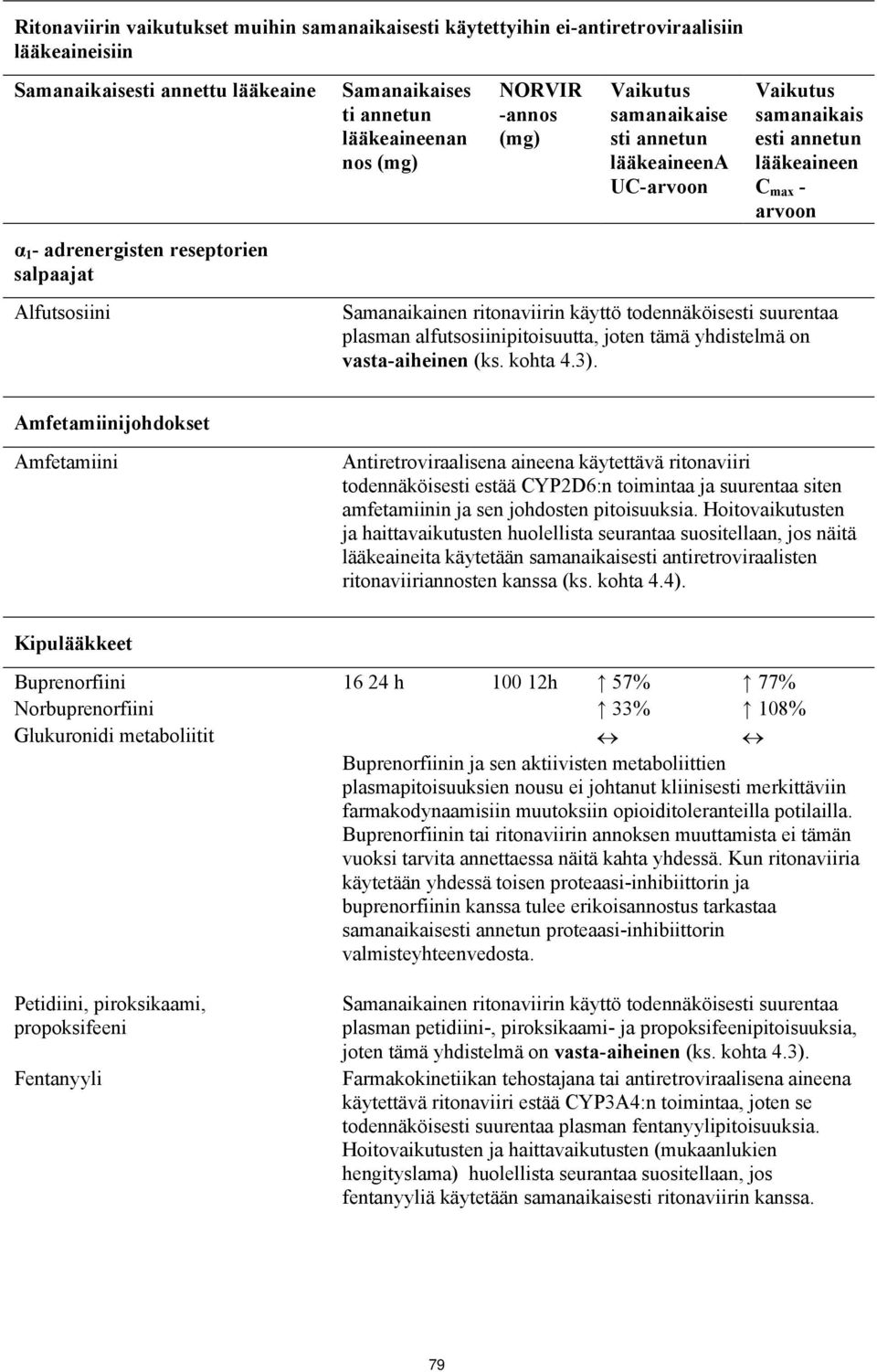 ritonaviirin käyttö todennäköisesti suurentaa plasman alfutsosiinipitoisuutta, joten tämä yhdistelmä on vasta-aiheinen (ks. kohta 4.3).