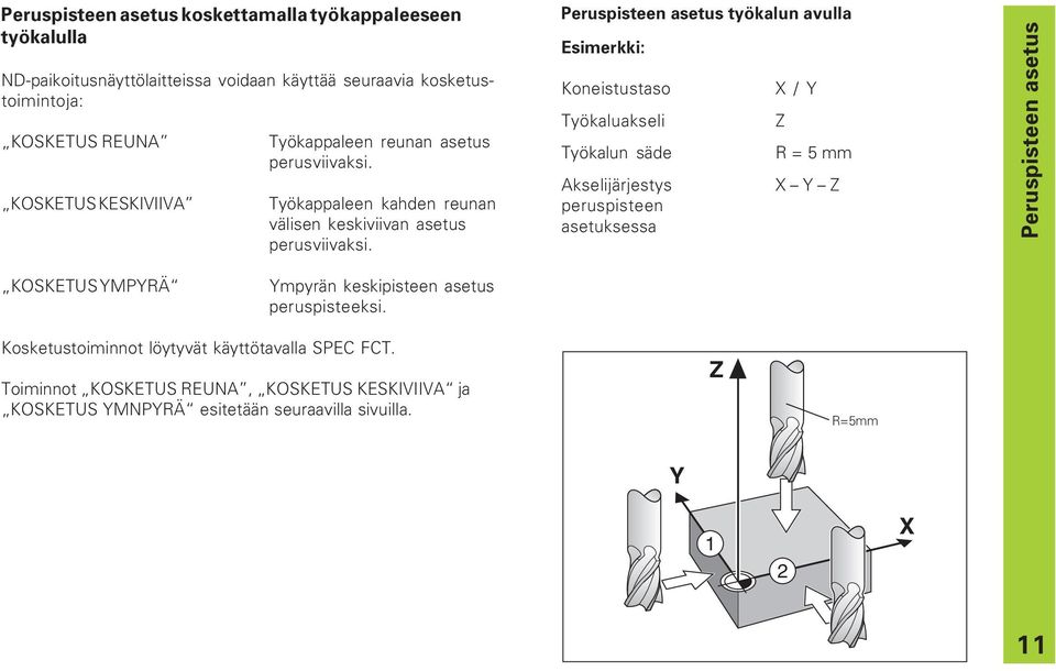 Peruspisteen asetus työkalun avulla Esimerkki: Koneistustaso Työkaluakseli Työkalun säde Akselijärjestys peruspisteen asetuksessa X / Y Z R = 5 mm X Y Z Peruspisteen