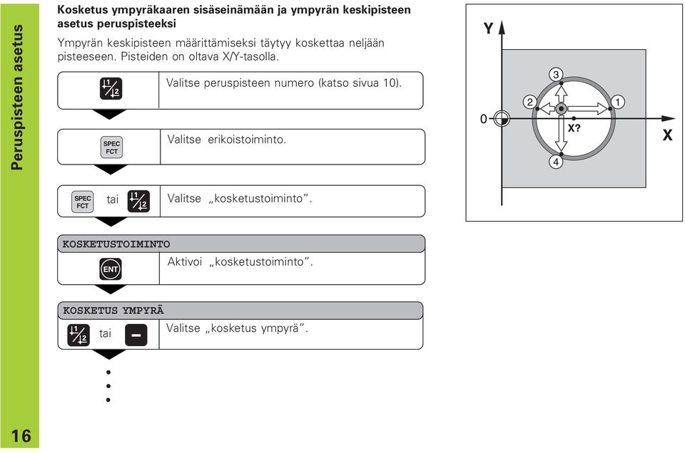 Pisteiden on oltava X/Y-tasolla. Valitse peruspisteen numero (katso sivua 10). Valitse erikoistoiminto.