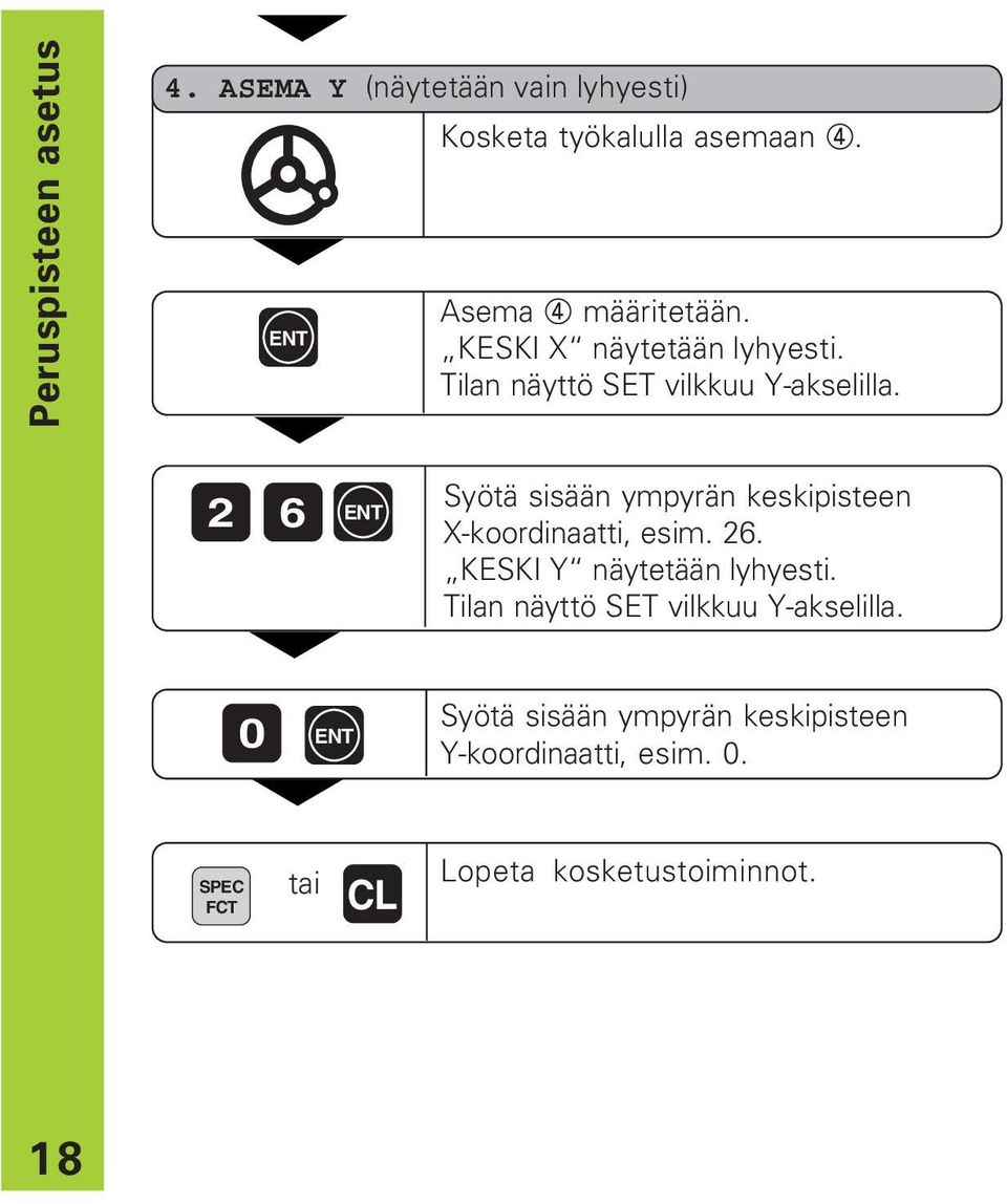 2 6 Syötä sisään ympyrän keskipisteen X-koordinaatti, esim. 26. KESKI Y näytetään lyhyesti.